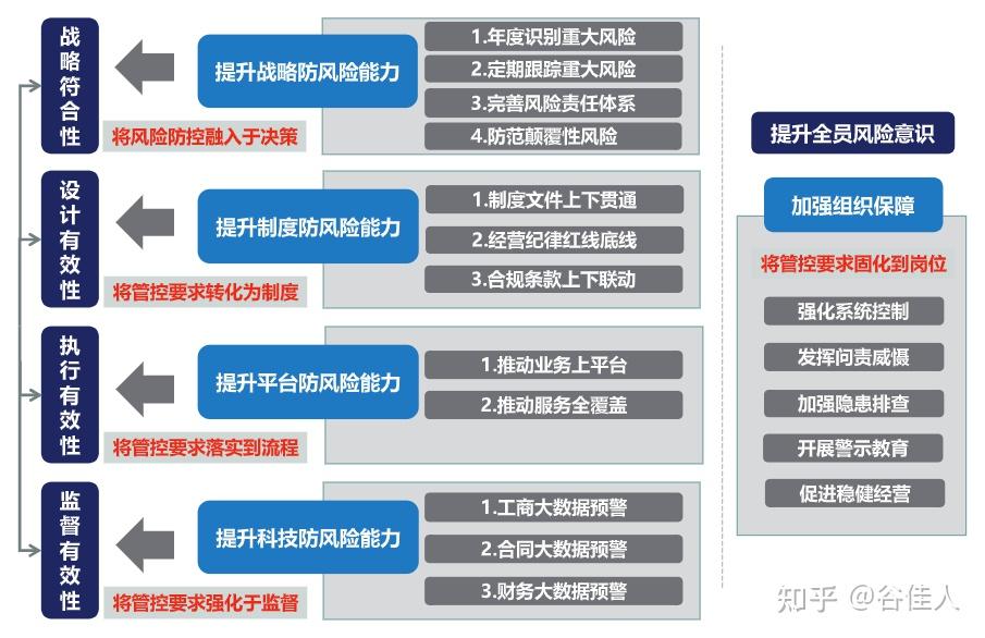 【大风控体系案例】中国宝武钢铁:全面风险管理体系能力建设实践