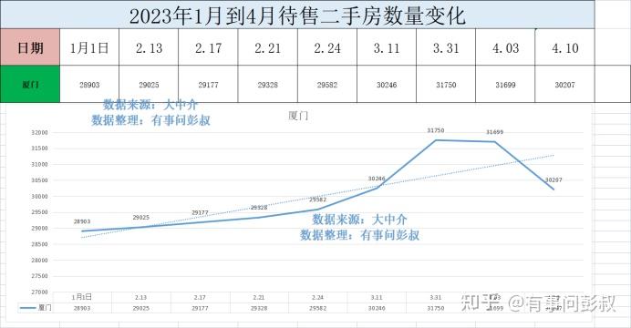 厦门楼市放松限购的原因出现了，原来是厦门小阳春不及预期 - 知乎