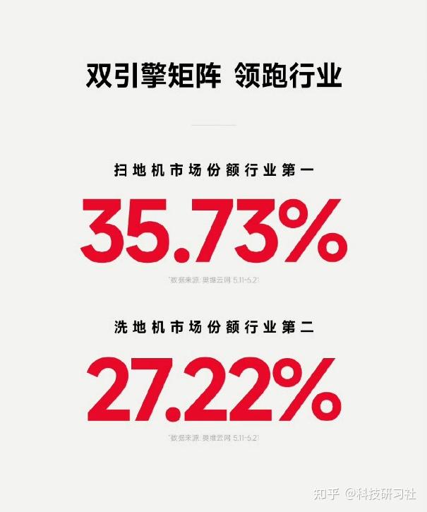 国内登顶+海外霸榜,石头科技给中国品牌全球化打了个样