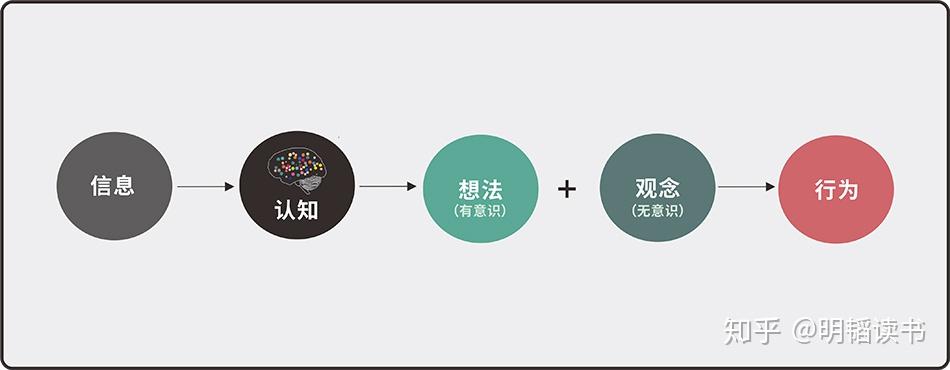 讀思維改變生活積極而實用的認知行為療法第一篇