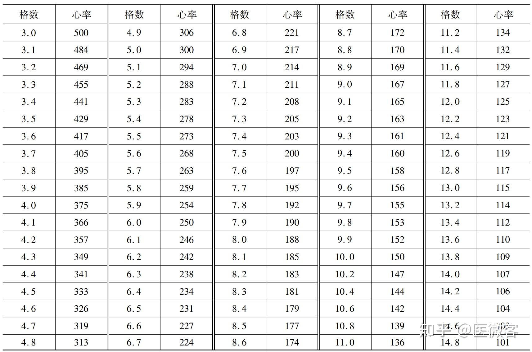 心电图怎么算心率图片