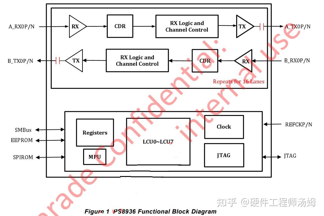 Pcie 4 pcie retimer 