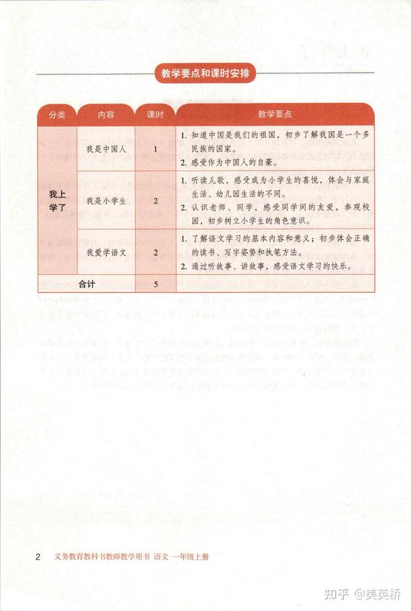 人教版小学三年级上册语文 表格式教案全册_人教版小学二年级上册语文先学后教当堂训练表格式教案_一年级语文上册表格式教案