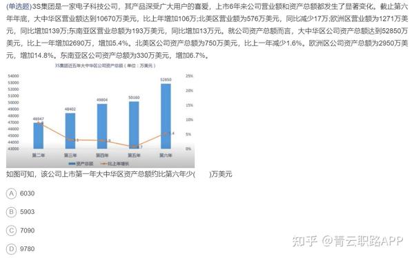 2024年新的北森题库行测攻略来喽~ - 知乎