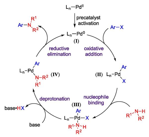 实用有机合成化学 Pd催化偶联神器：一文了解六代buchwald预催化剂的前世今生 知乎