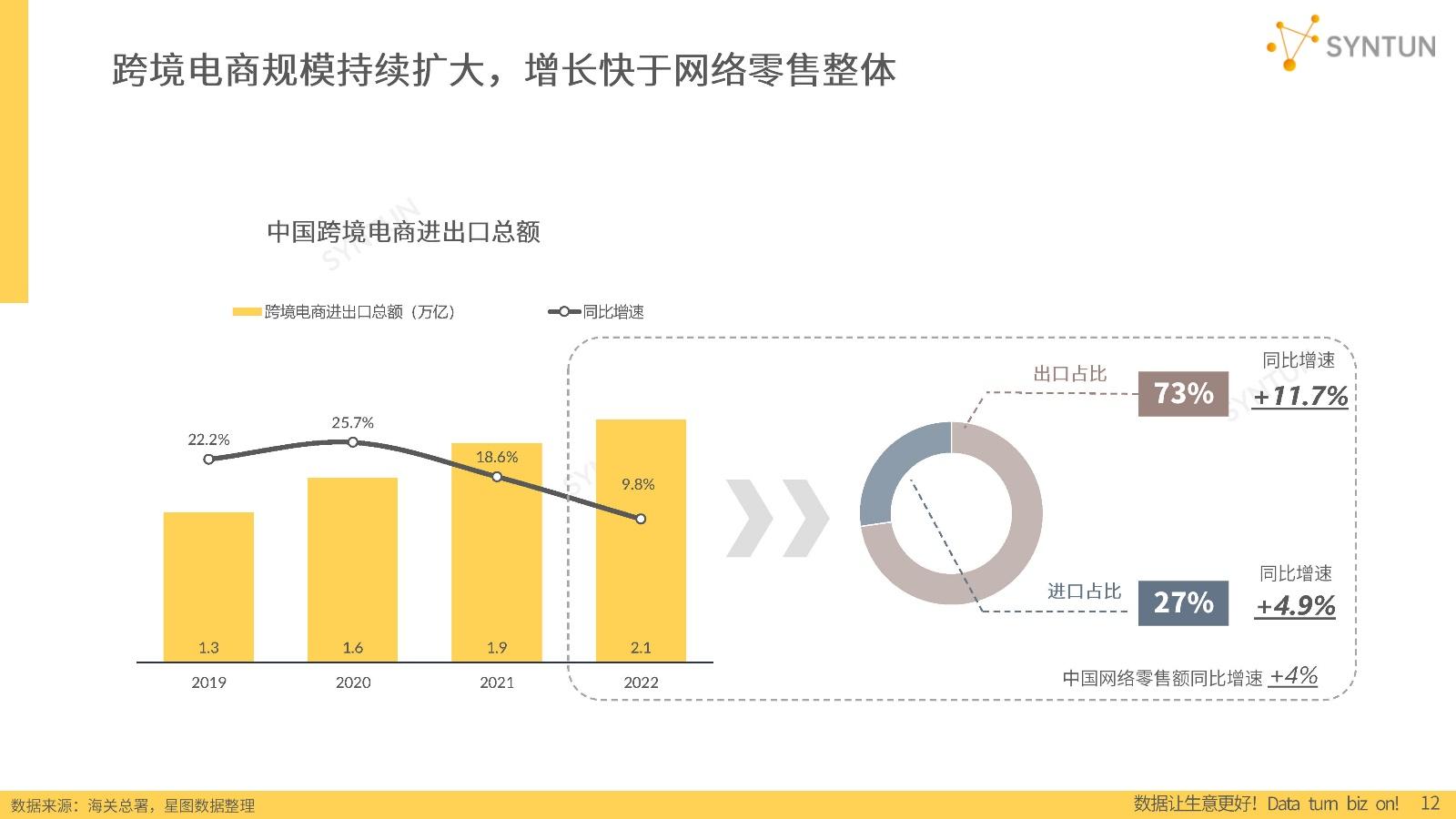 2023电商发展报告星图数据