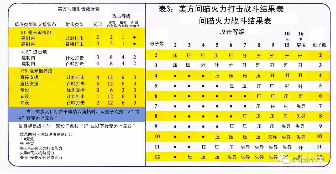 淮海战役兵棋规则图片