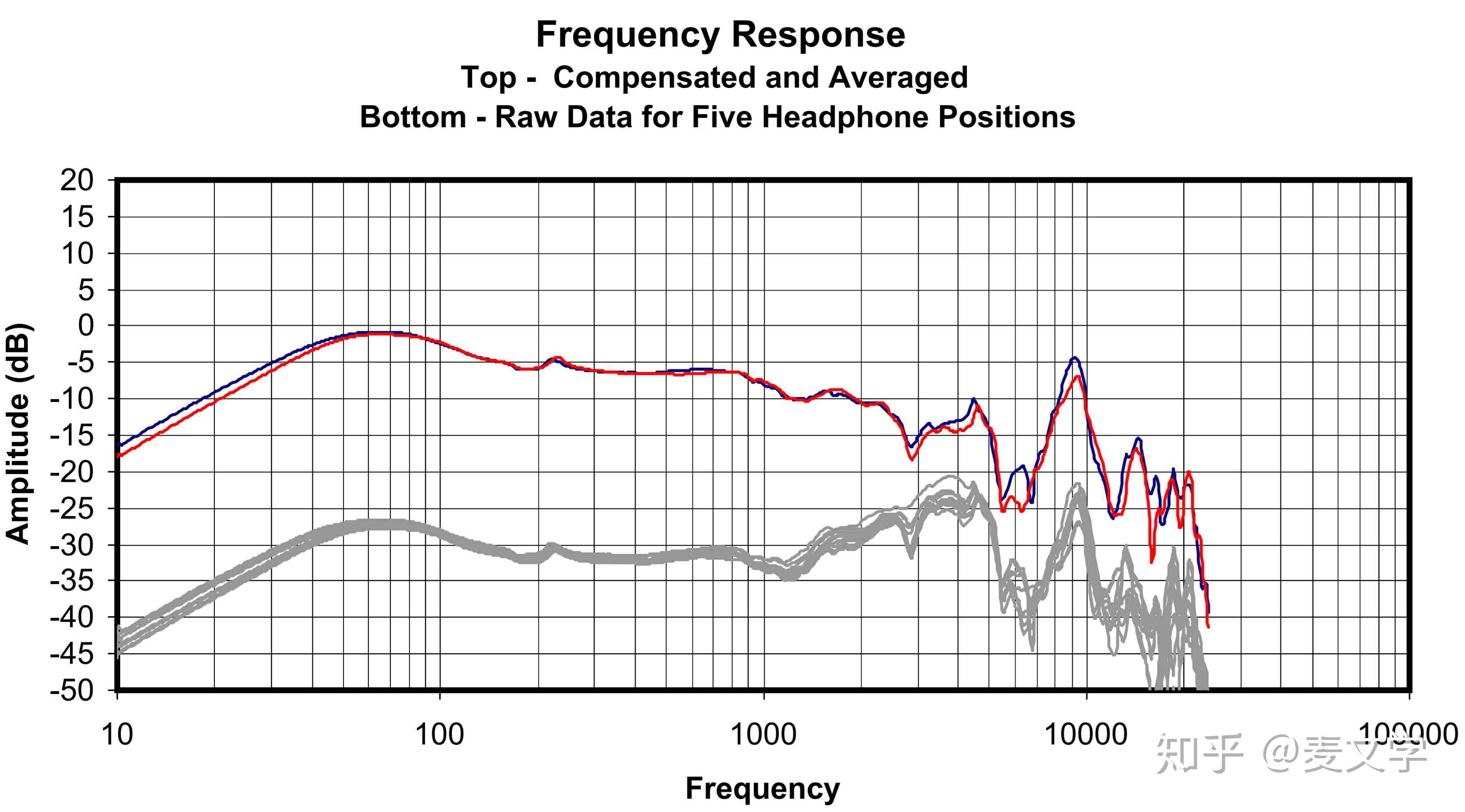 JACK Audio Connection Kit 和 Audacity 知乎