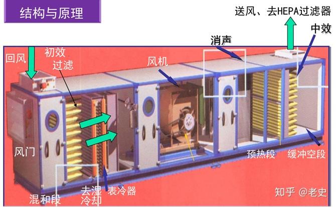 GMP空调系统的风险管理 - 知乎