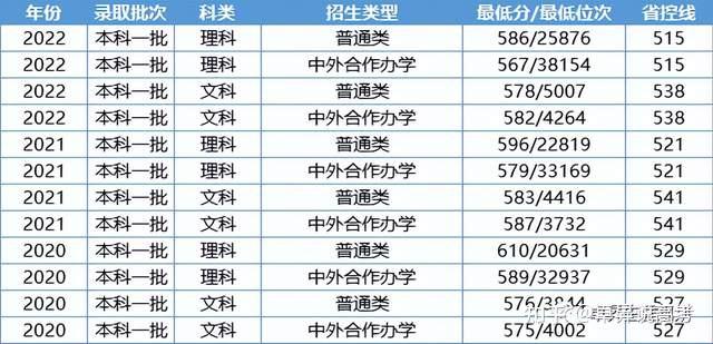 南京500分左右的一本大学 