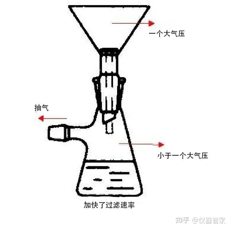 布氏漏斗简笔画图片