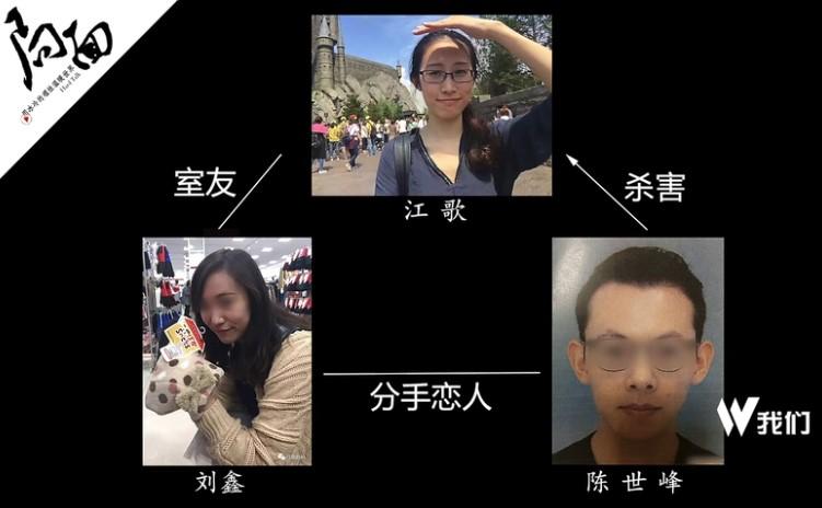 案件回顾 江歌遇害案 始末 碎片化汇总相关要点 知乎 案件回顾 江歌遇害案 始末 碎片化汇总相关要点 知乎