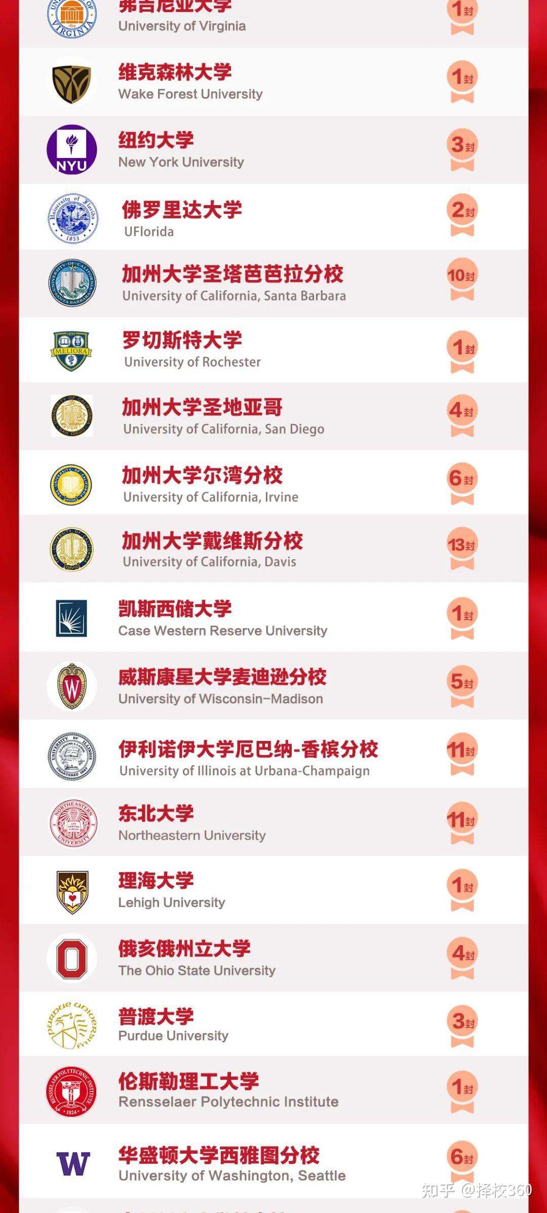 文绮汇点全美top30加州大学圣塔芭芭拉分校offer雨如期而至