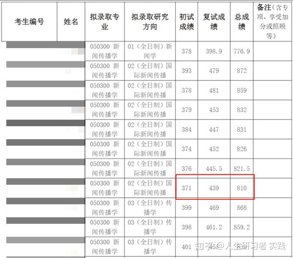 商洛学院高考分数线_商洛学院的专业分数线_2023年商洛学院录取分数线(2023-2024各专业最低录取分数线)