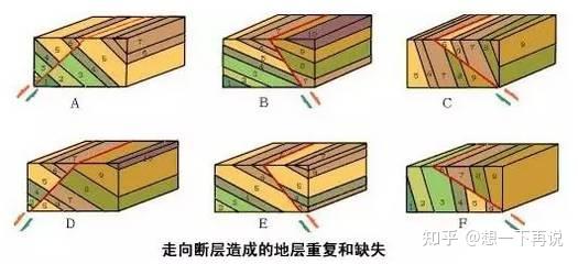 判断断层的标志图片