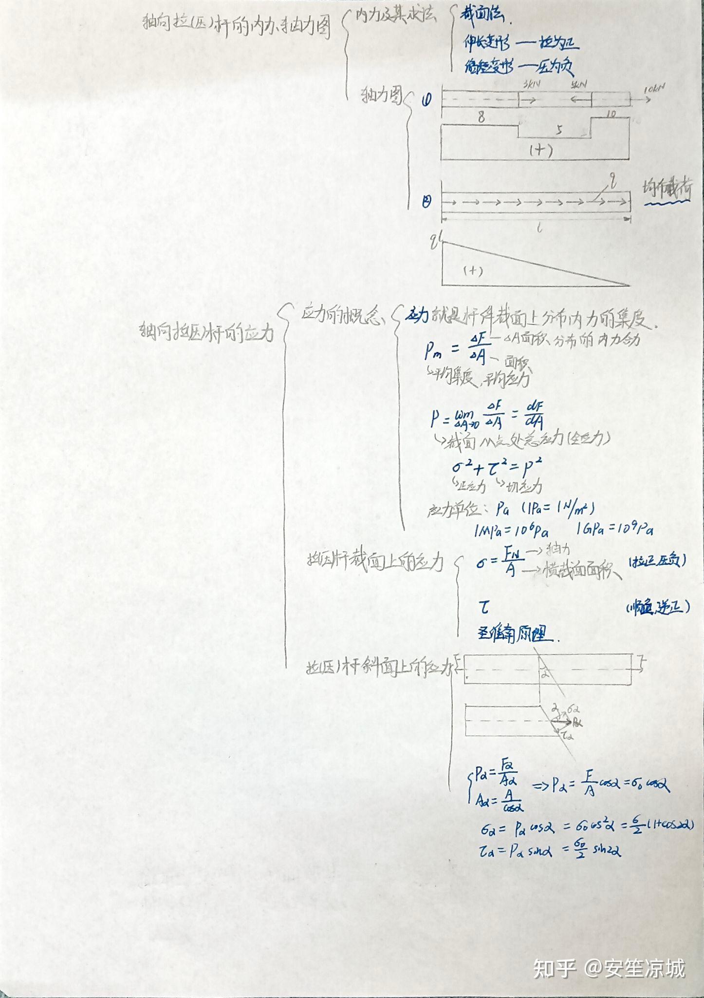 精编工程力学思维导图