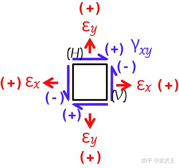 [汇总]应变花测量应变&计算应变 - 知乎