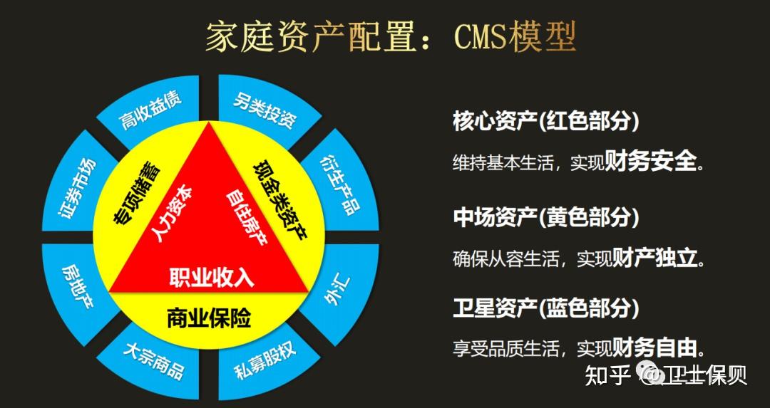 从资产配置角度看理财规划才知道什么最重要