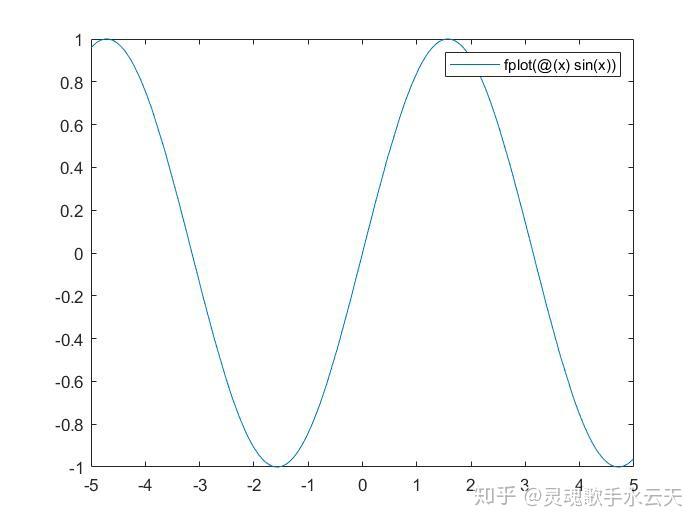 matlab在绘图时的用法——线形图