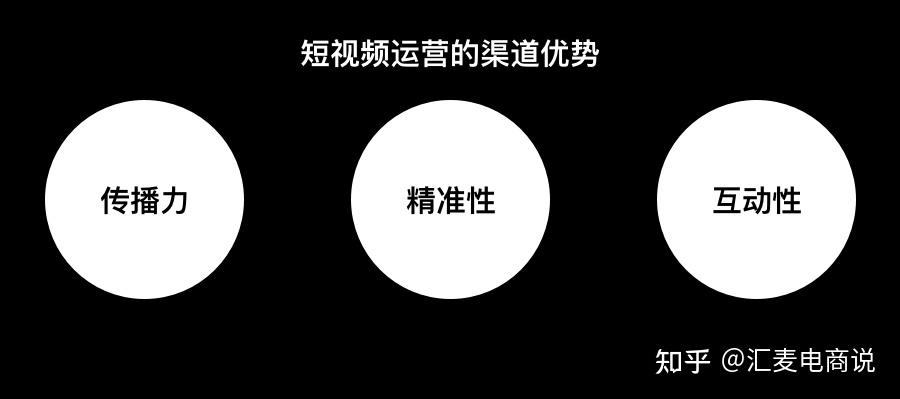 短視頻運營策略詳解(上) - 知乎