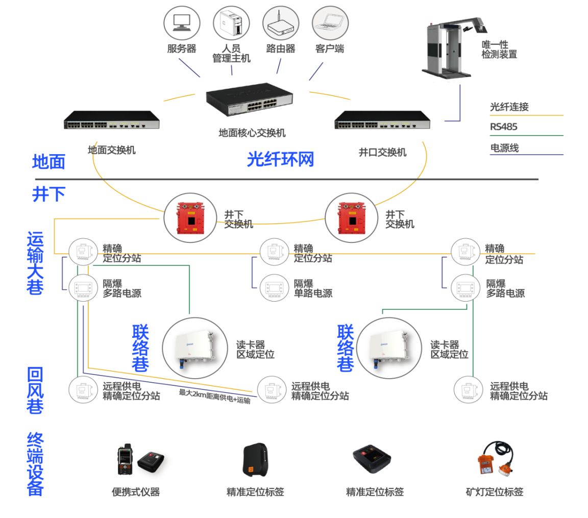 于室内定位技术,,ehigh恒高拥有行业领先的厘米级超高精度uwb定位技术