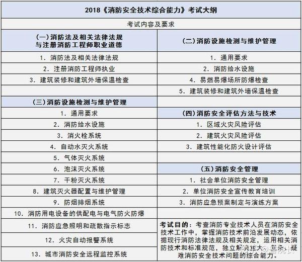 消防师工程师报考条件_2021消防工程师条件_二级消防工程师报考条件