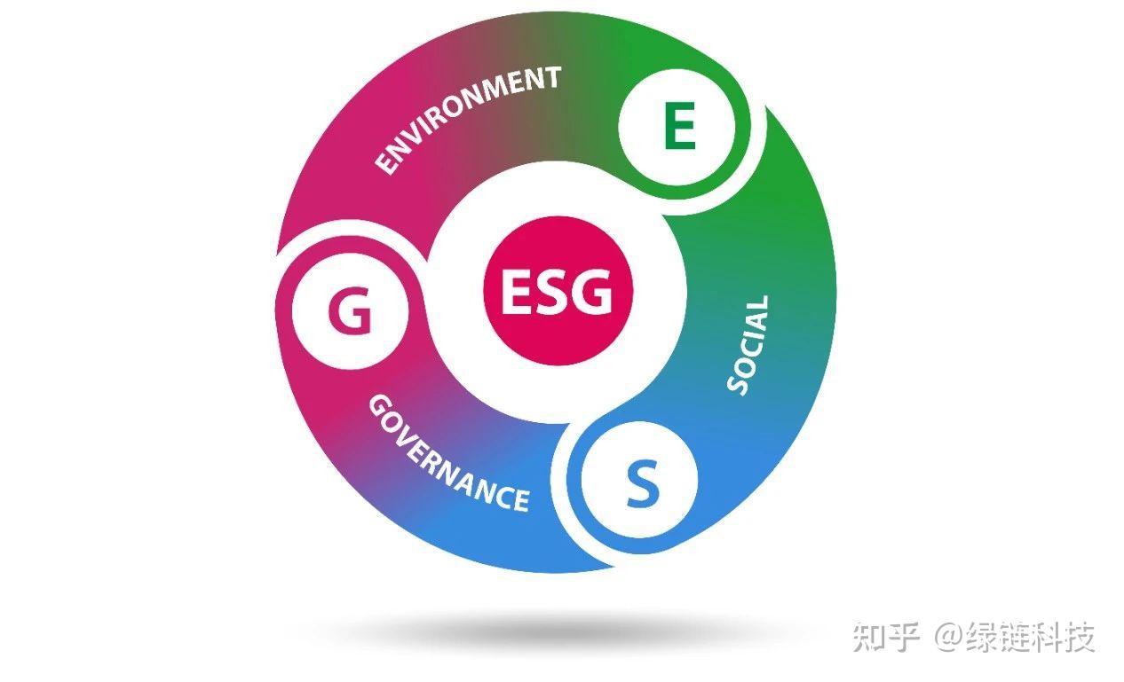 探索构建ESG评价体系的有效路径 - 知乎