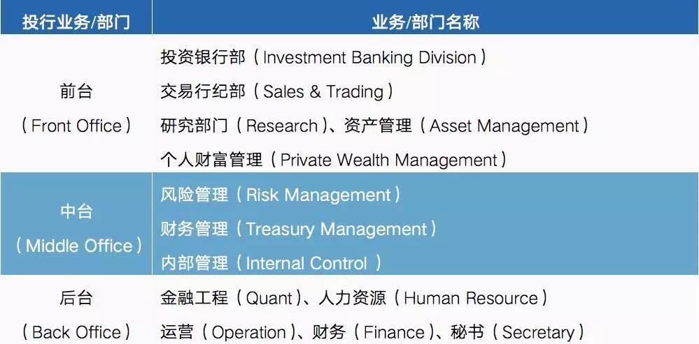 ◆ 外资投行与国内券商外资投行主要包括花旗银行（citibank）、摩根大通（j
