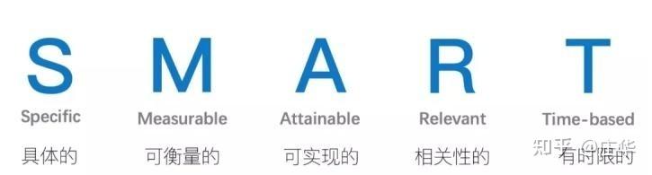 SMART原则——如何设定目标,工作计划 - 知乎
