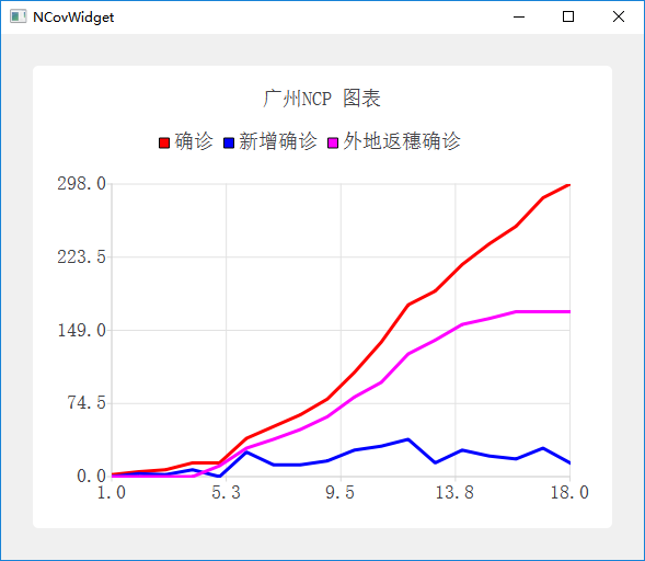 肺炎统计人口_新冠肺炎手抄报