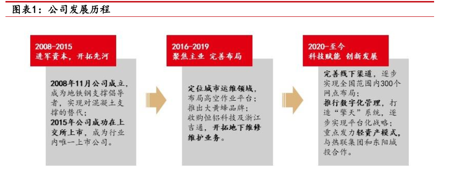建筑设备租赁龙头,华铁应急:轻装上阵,数字网络化布局提质增效 - 知乎