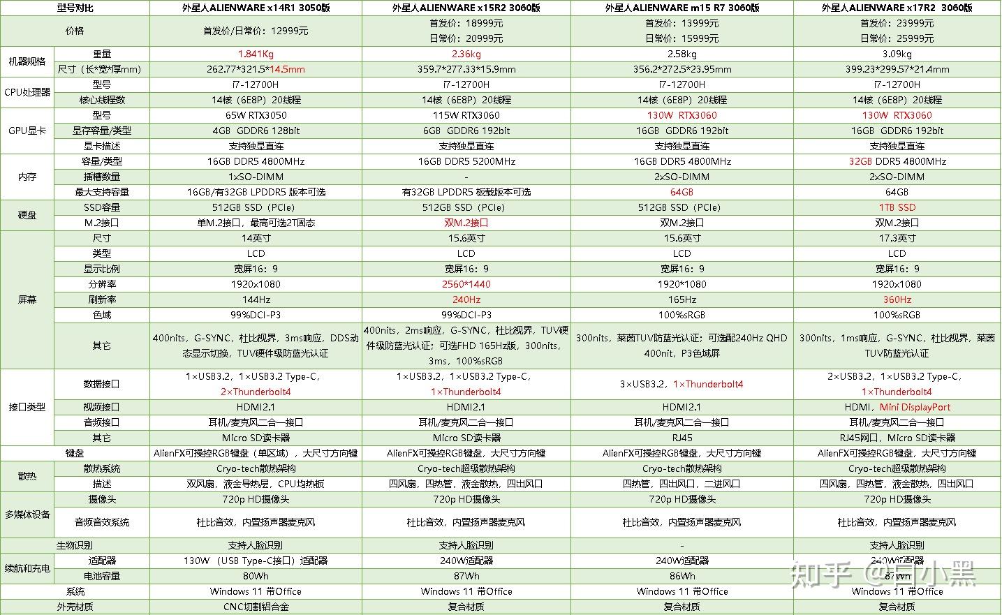 戴尔笔记本推荐_戴尔灵越系列评测_戴尔笔记本f1到f12游戏不能用