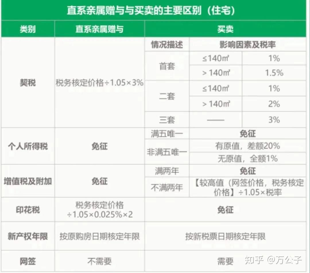 独生子女无法继承房子？2025年以后，父母房产要这样过户！ - 知乎