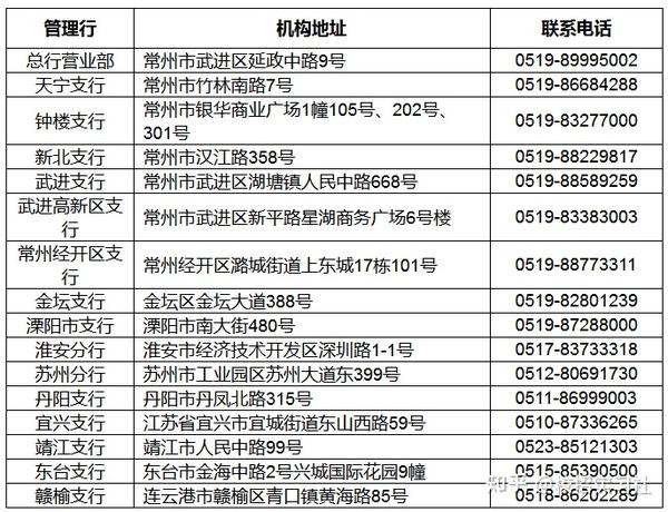 江南农村商业银行(江南银行客服电话9550号码)