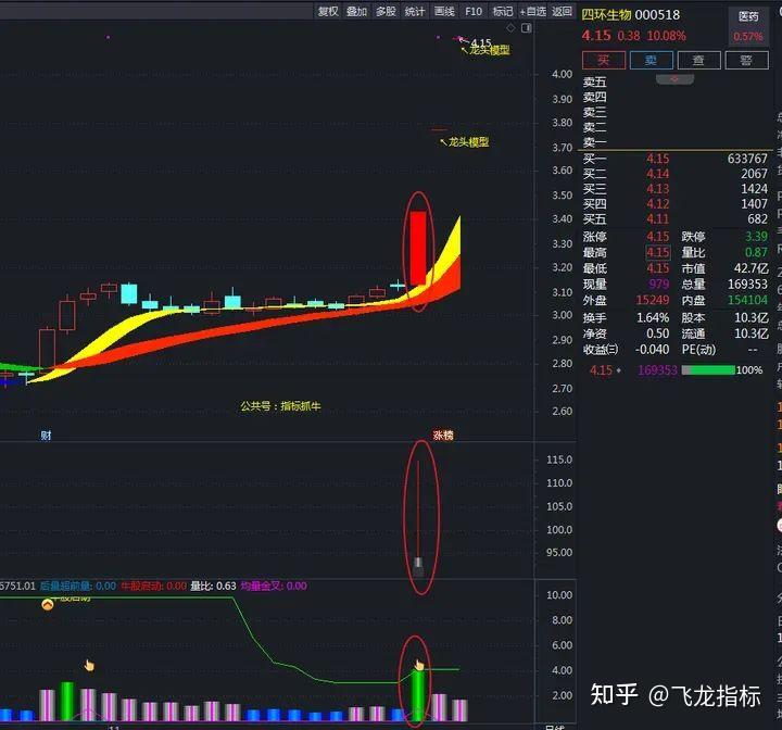 萬手龍頭萬手單萬手哥金鑽套裝通達信指標公式狙擊龍頭牛股波段牛股