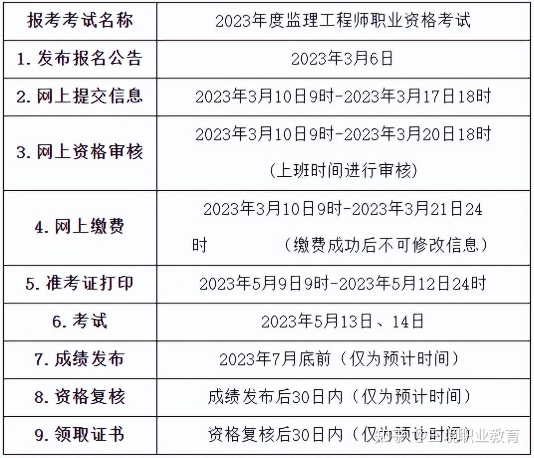 监理工程师线上考试时间(监理工程师考试时间查询)