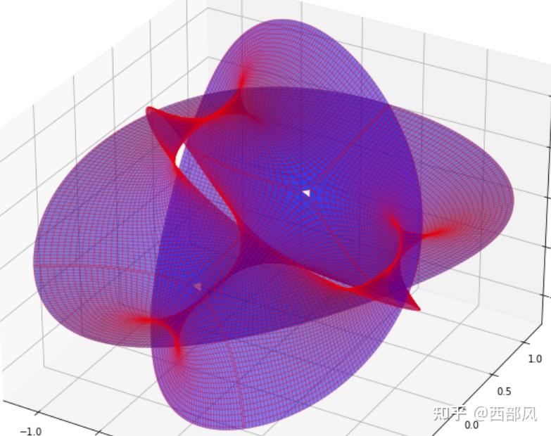卡拉比-丘流形曲面绘图 - 知乎