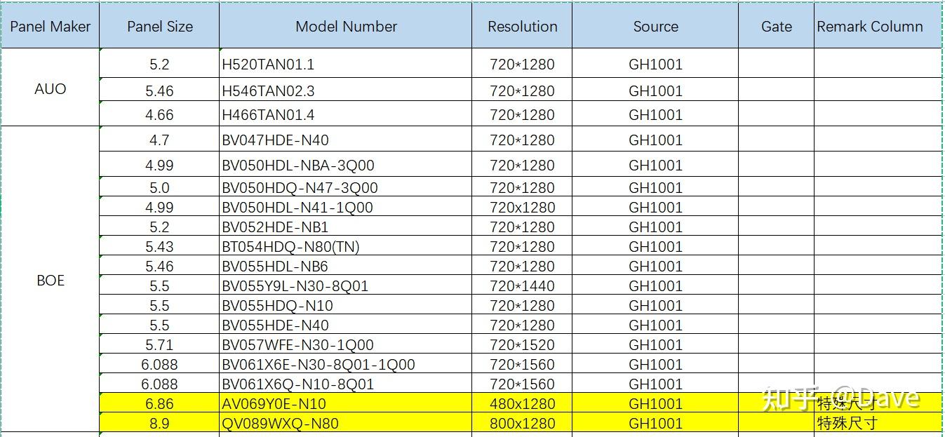 Gh1001 Part 南京观海微电子GH1001搭配表 - 知乎