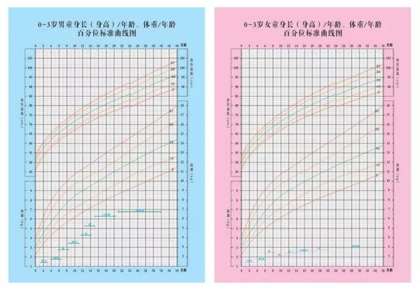 孩子比同学矮一头 为了让孩子长高每厘米你愿意花多少代价 知乎