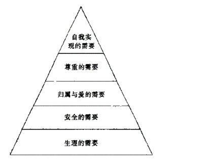 大学心理学复习资料（超详细） - 知乎