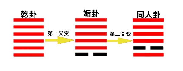 易经入门——解卦你必须知道的基础术语 - 知乎