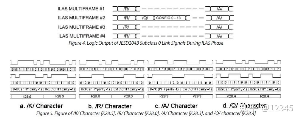 [FPGA/VerilogHDL/Xilinx]SerDes接口设计 - 知乎