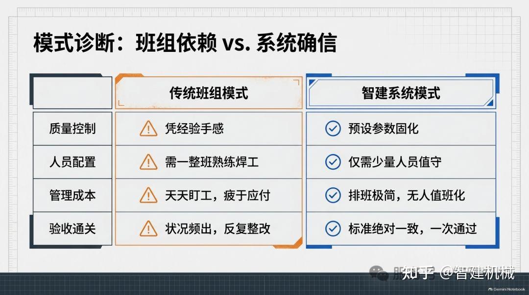 钢筋笼加工的稳,不靠班组靠系统插图2 图片