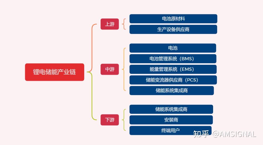 储能产业链图图片