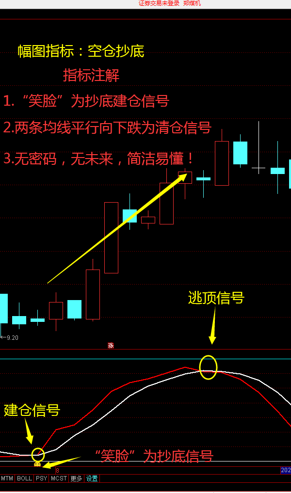 多頭指對某個股後市看好先行建加倉等升至某個位置空倉取差的人空頭是