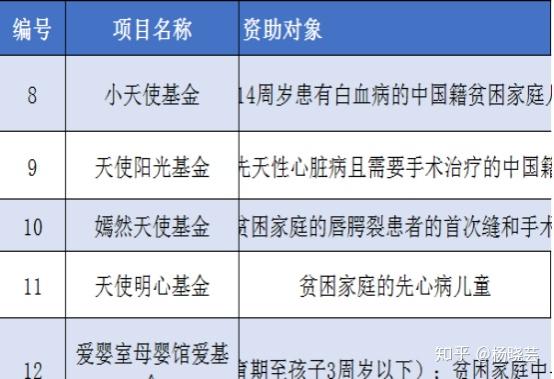 800多名患者籌款經驗水滴籌輕鬆籌大病救助申請怎麼籌到更多的錢