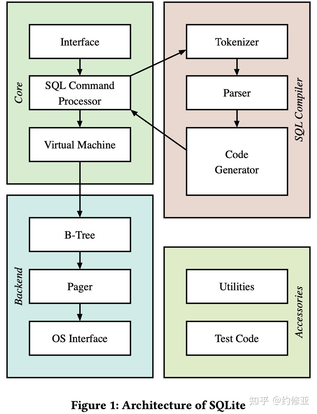 SQLite: Past, Present, And Future - 知乎