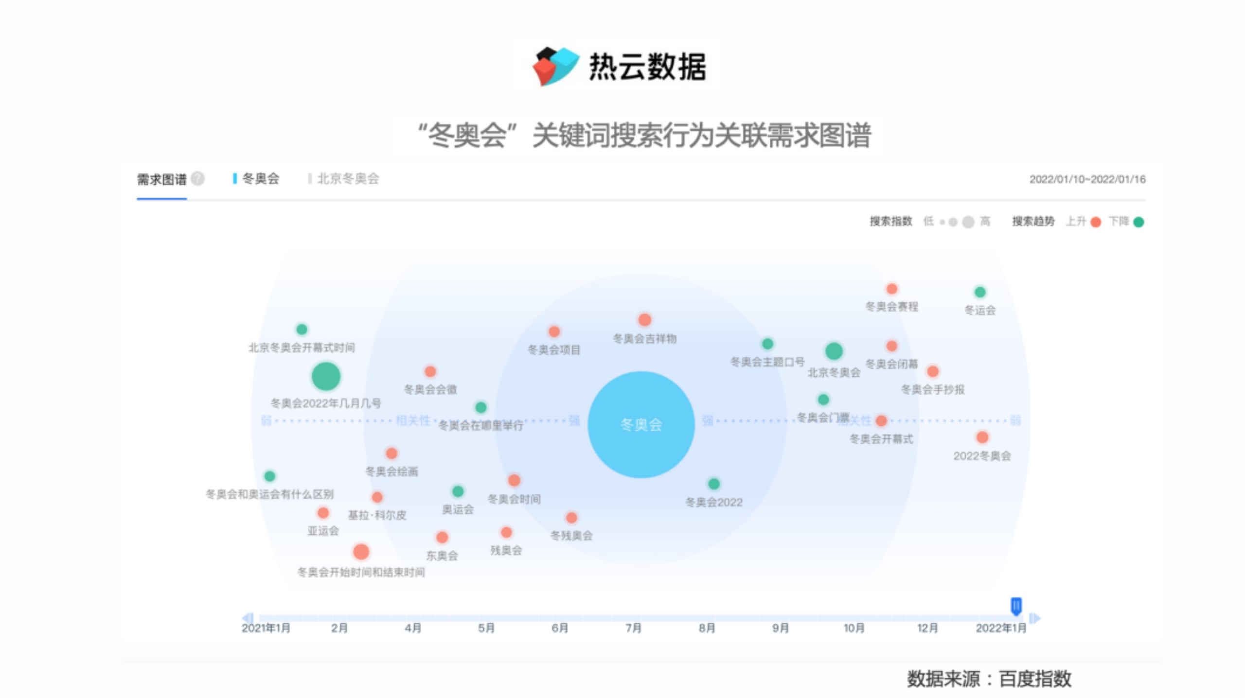 北京冬奧會進入倒計時5大行業15款app破解冬奧營銷之道