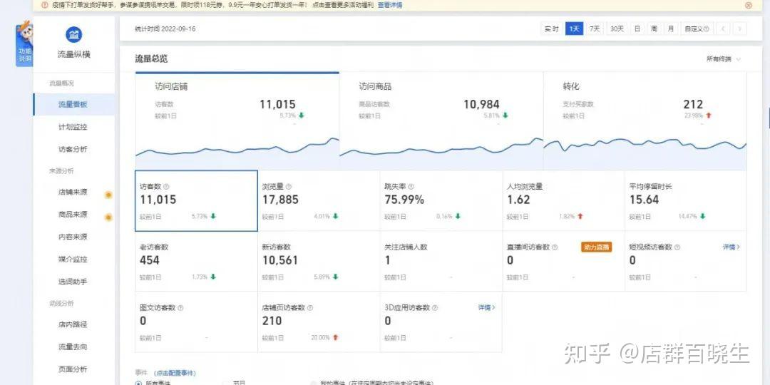 了解平台流量变现方式