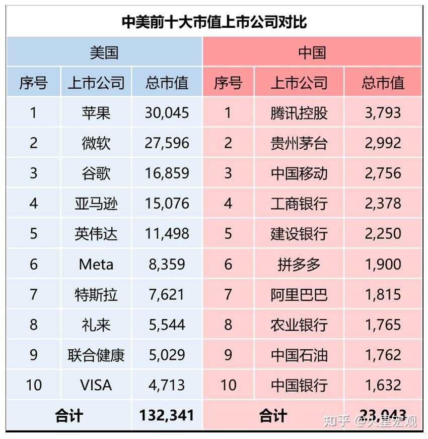 2023年四季度美國經濟超預期增長美國衰退何時出現